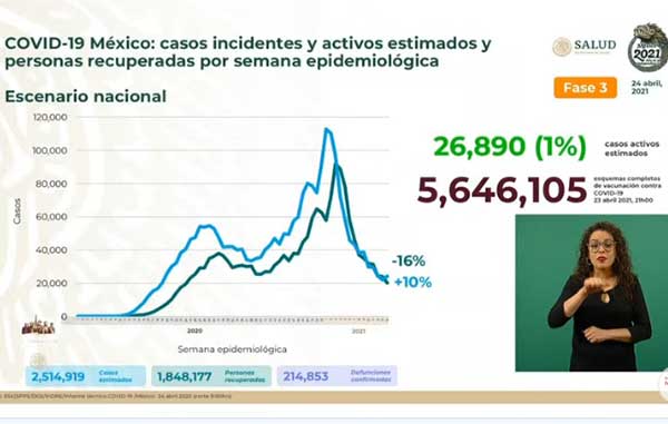 INCIDENTES