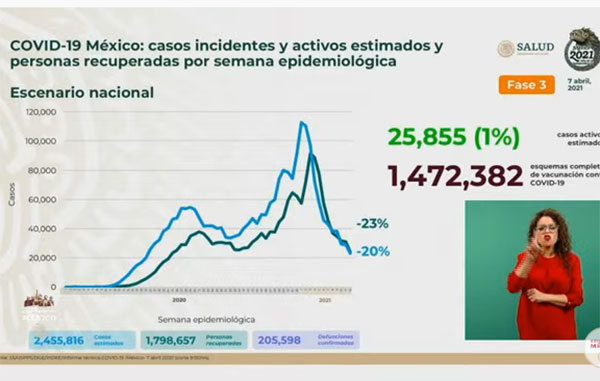 INCIDENTES