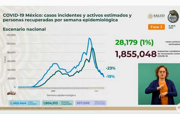 INCIDENTES