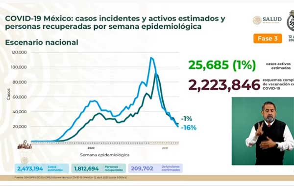 INCIDENTES