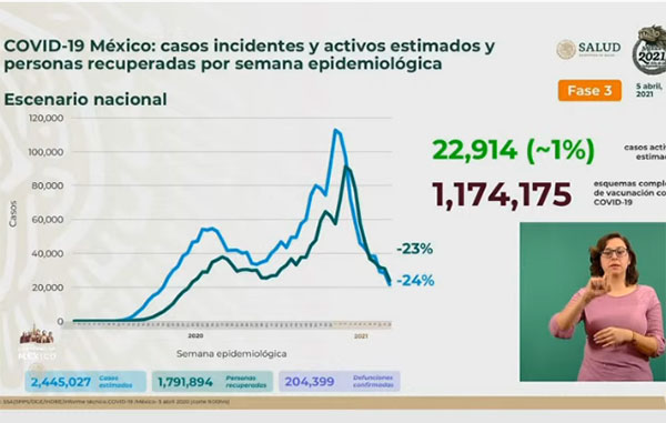 INCIDENTES