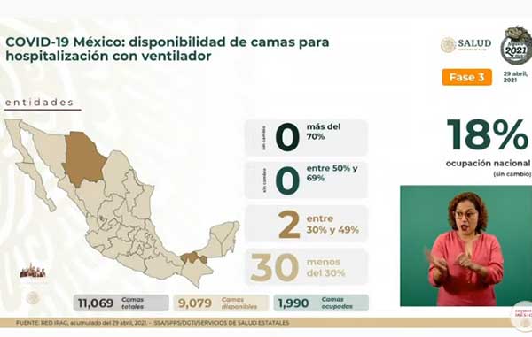 Fallecen 529 de Covid-19 en México: suman 216 mil 447 2 VENTILADOR