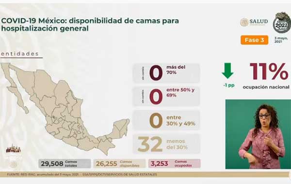 Mueren 395 más de Covid-19 en México: suman 217 mil 740 2 CAMAS 2