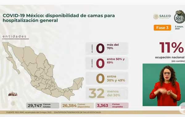 Fallecen 267 de Covid-19 en México: suman 218 mil 007 2 CAMAS 3