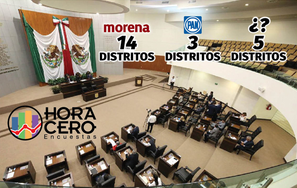 Distritos locales Tamaulipas