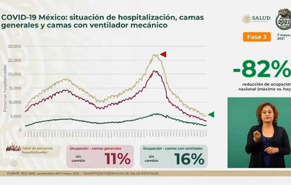 Fallecen 484 más de Covid-19 en México: totalizan 218 mil 657 1 HOSPITALIZACION 3