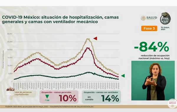 Mueren 220 de Covid-19 en México: suman 220 mil 159 2 HOSPITALIZACION 6