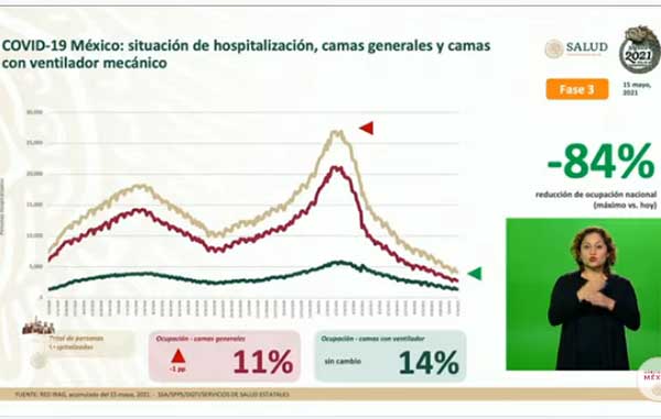 Fallecen 221 por Covid-19 en México: suman 220 mil 380 1 HOSPITALIZACION 7