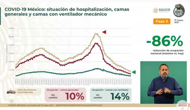 Mueren otros 52 por Covid-19 en México: suman 220 mil 489 1 HOSPITALIZACION 8