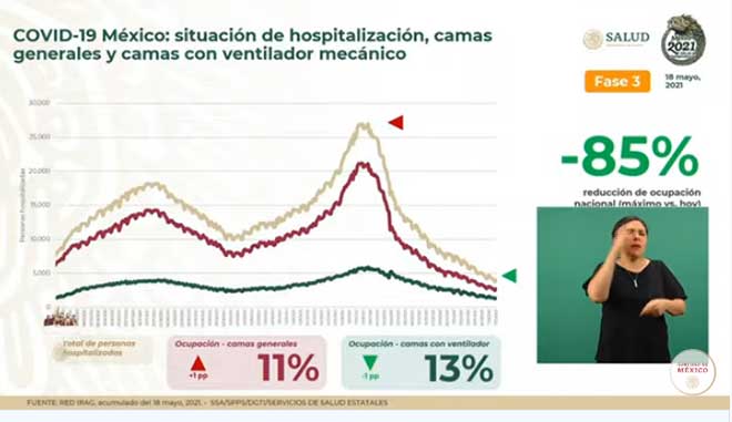 Fallecen 253 por Covid-19 en México: suman 220 mil 746 1 HOSPITALIZACION 9