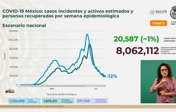 INCIDENTES