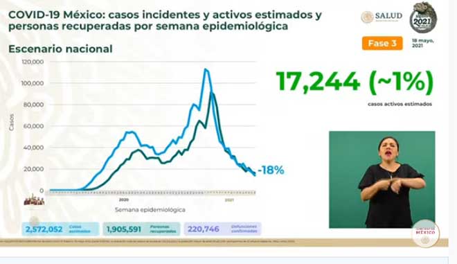 INCIDENTES