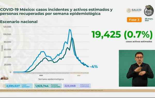 INCIDENTES