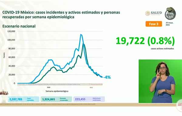 INCIDENTES