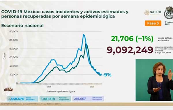 INCIDENTES