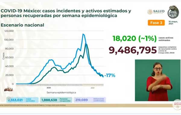 INCIDENTES