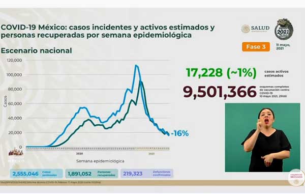 INCIDENTES