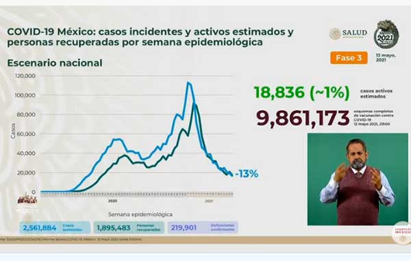 INCIDENTES