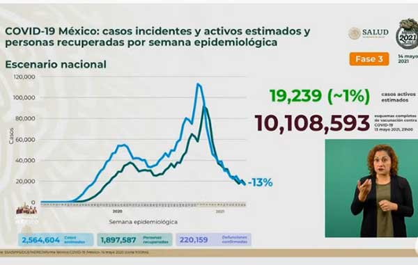 INCIDENTES
