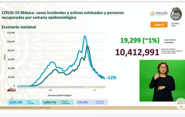 INCIDENTES