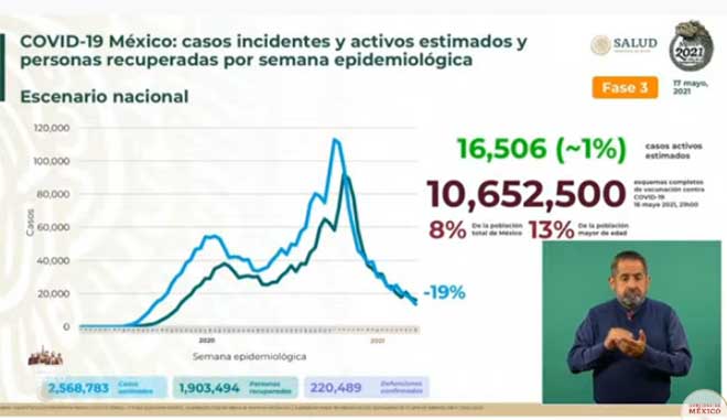 INCIDENTES