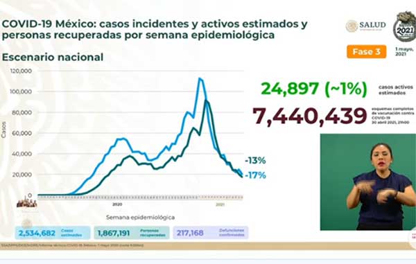 INCIDENTES
