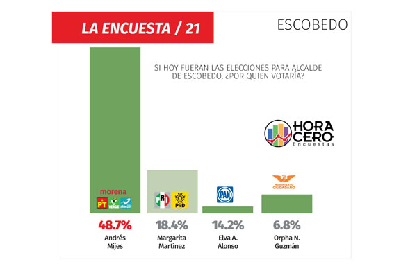escobedo3