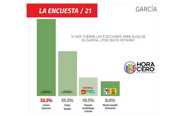garciapor
