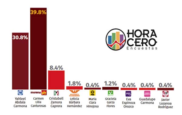 horacero