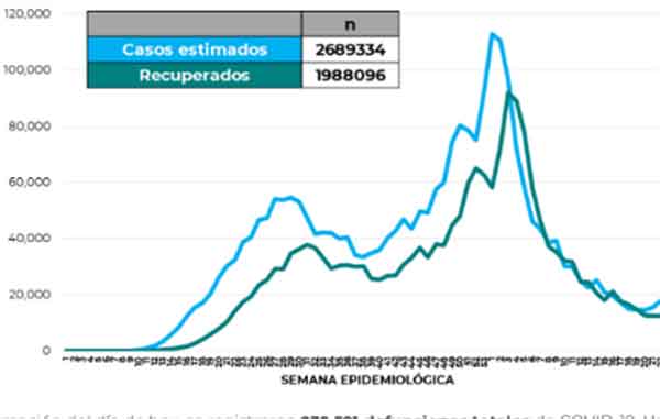 INCIDENTES