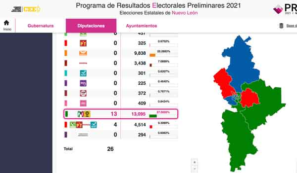 El PRI en Nuevo León, más fuerte que nunca 1 diputaciones nl