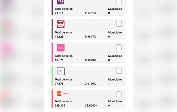 elecciones