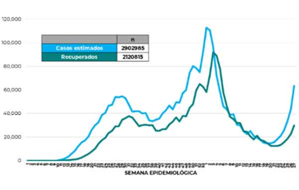 INCIDENTES