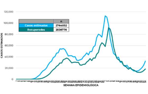INCIDENTES