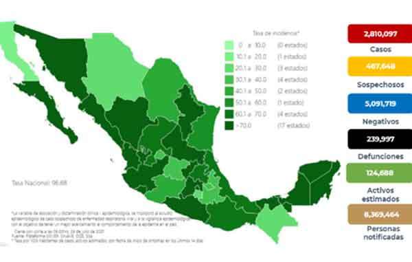 Mueren 381 de Covid-19; suman 239 mil 997 1 MAPA 17
