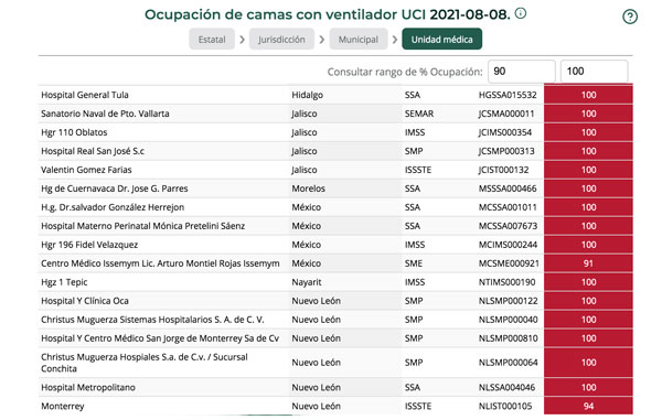 Hospitales de Nuevo León al límite; reportan grave saturación 2 12