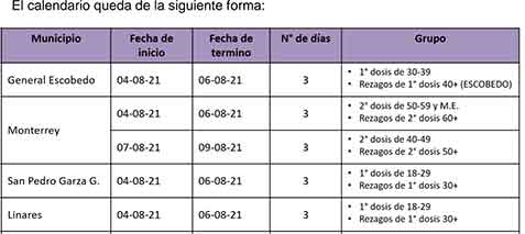 San Pedro y Linares vacunarán a jóvenes de 18 a 29 años 2 CALENDARIO