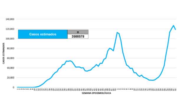México registra 835 decesos por Covid-19 en 24 horas 1 ESTIMADOS 5