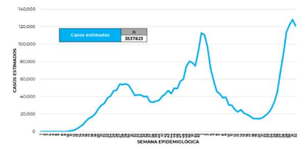 México registra 756 decesos y 17 mil 546 contagios en 24 horas 1 INCIDENTES 13