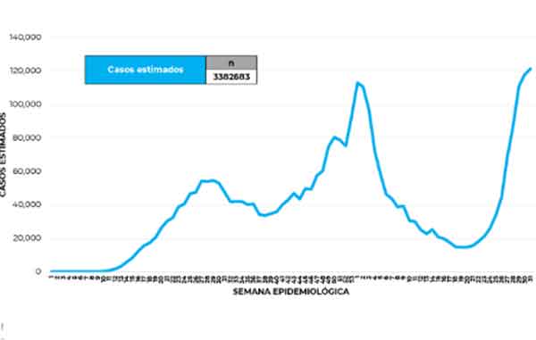 INCIDENTES