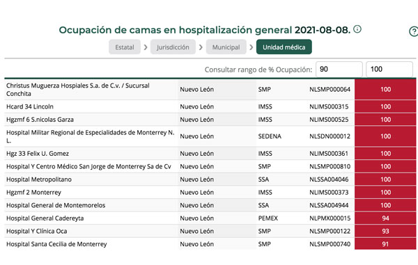 Hospitales de Nuevo León al límite; reportan grave saturación 1 dssd