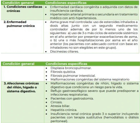 Estas son las 9 comorbilidades en niños para vacuna contra Covid-19 1 243801271 265841328614395 5905136179156930526 n