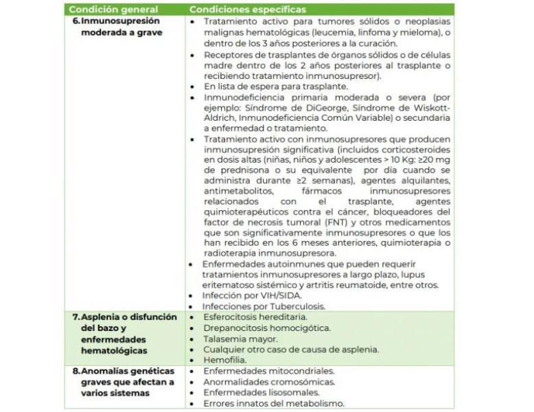 Estas son las 9 comorbilidades en niños para vacuna contra Covid-19 3 243888546 921694505418007 6502422052152079821 n