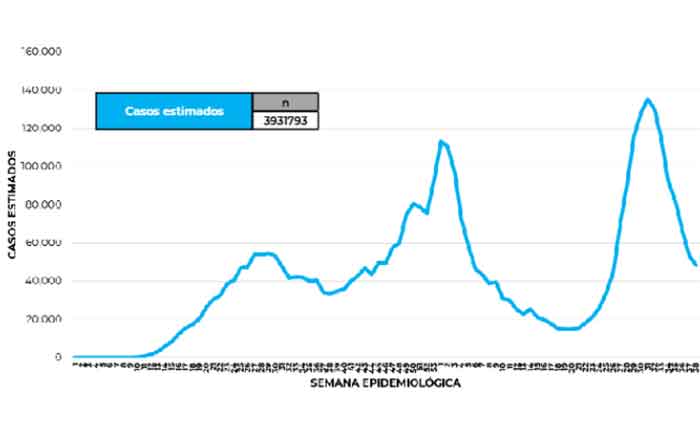 México registra 489 decesos y 7 mil 158 contagios por Covid-19 1 ESTIMADOS 4