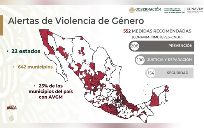 alertas
