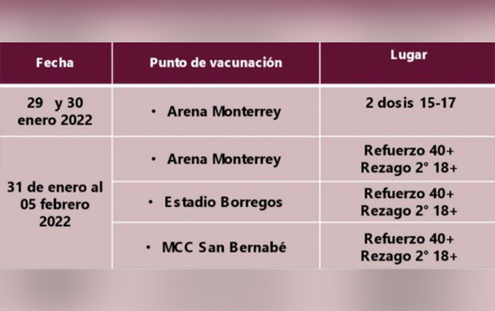 vacunacion