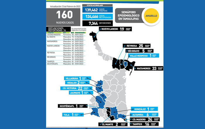 Casos-covid