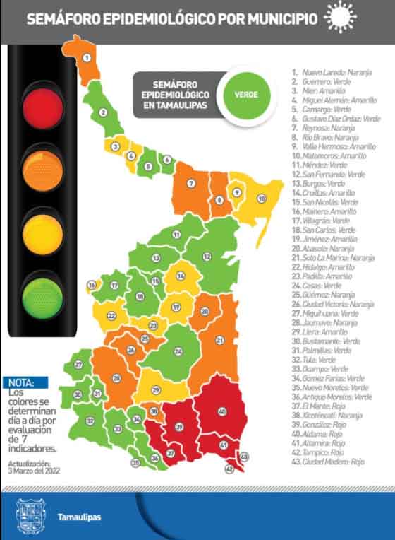 Ahora sí... Tamaulipas y NL están en verde; Reynosa en naranja 1 SSA