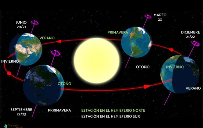 Hoy inicia el verano, es el día más largo del año 1 286109427 712563616717303 2162928466243552086 n
