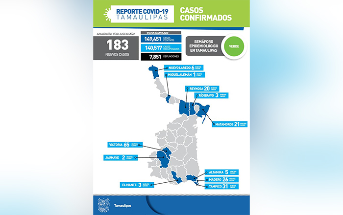 Continúa en ascenso el Covid: son 183 casos más en Tamaulipas 1 covid mapa